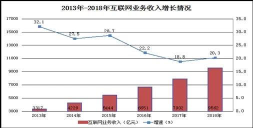 2018年，国内市场上监测到的App数量