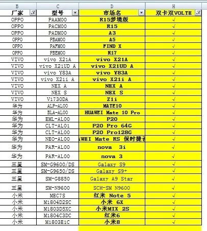 电信双卡双4G双VoLTE手机型号曝光：