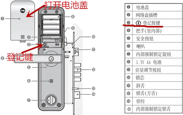 yale智能门锁YDM3211修改密码的步