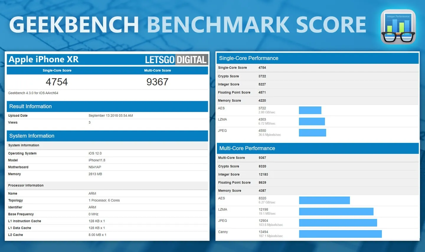 iPhone XS Max亮相GeekBench：单核成