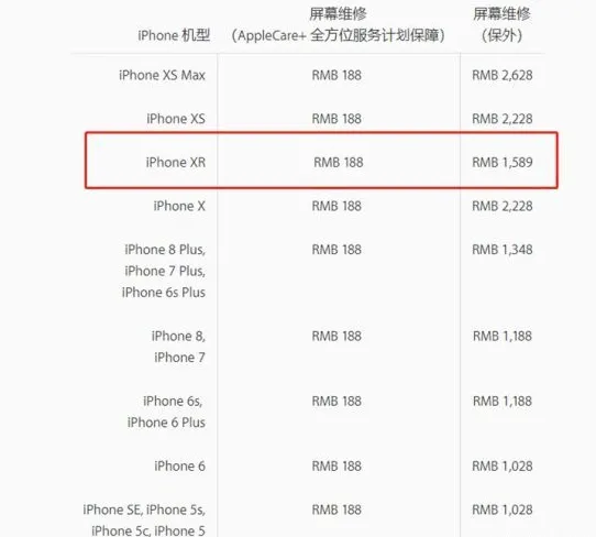 苹果报出iPhone XR维修费用：逼哭穷