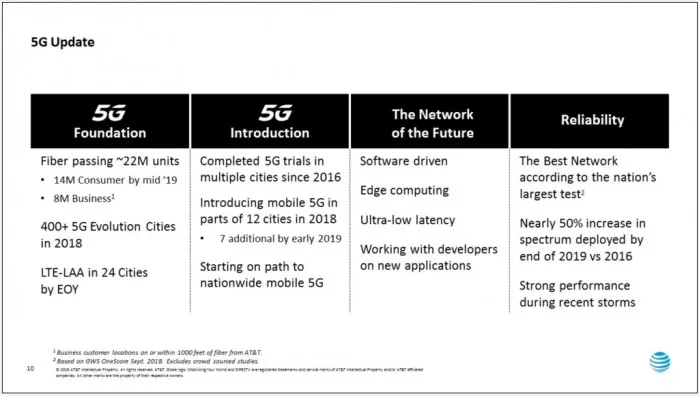 AT&T：即将于美国这些城市安排5G网络