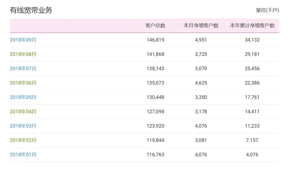 新时代开启！中国移动成为国内通信行