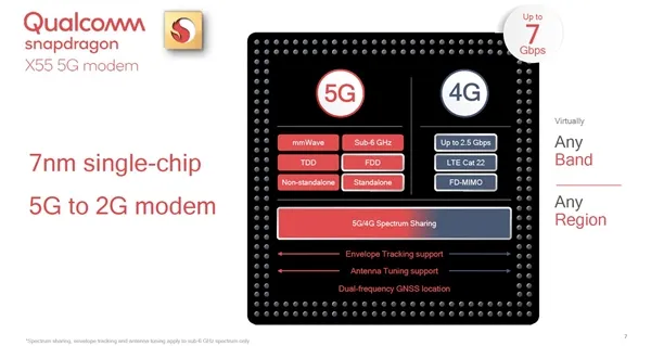 高通正式带来第二代5G基带“骁龙X5