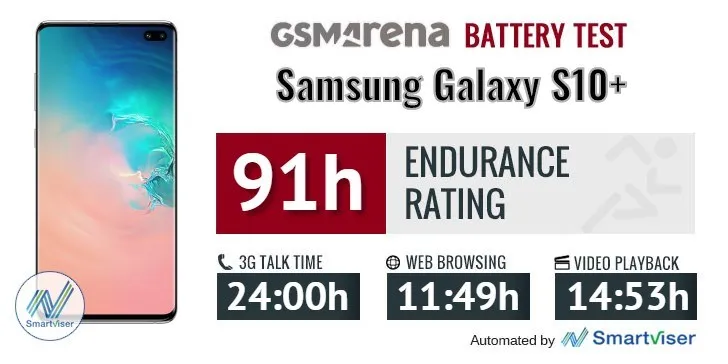 三星Galaxy S10+续航测试结果出炉！