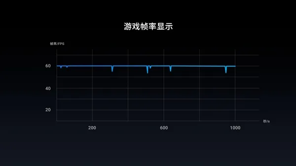 今日！魅族X8率先支持《王者荣耀 》v