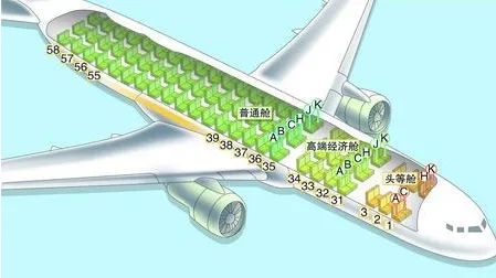 飞机选座位哪里好图解 飞机选座位