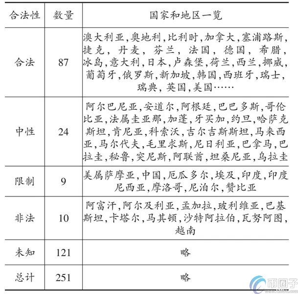 全面分析炒比特币赚的钱合法吗？