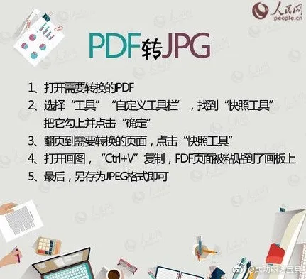 pdf怎么转换成word？pdf转word免费版无限制 pdf转word有免费的吗?