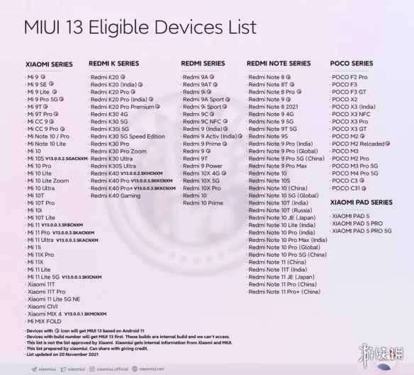 miui13第一批机型适配名单 miui13