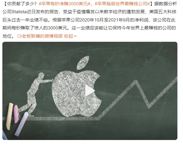 苹果稳居世界最赚钱公司 苹果每秒