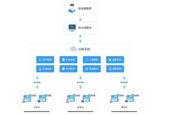 Apache Log4j 2漏洞是怎么回事 Apa