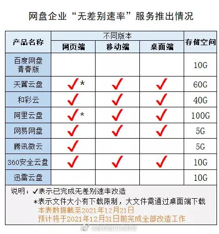 阿里云被工信部暂停信息共享平台合