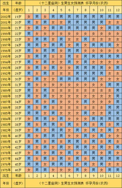 2022年清宫表正版高清 最准清宫图表