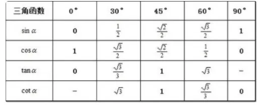三角函数公式大全表格 三角函数所