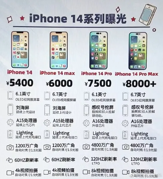 iPhone14或无mini版本 iphone14最