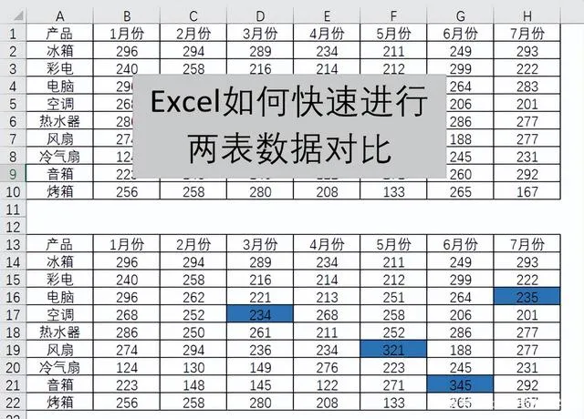 excel表格对比 用Excel做excel表格