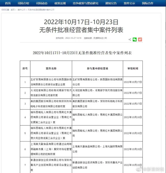 中国联通与腾讯设立混改新公司  中