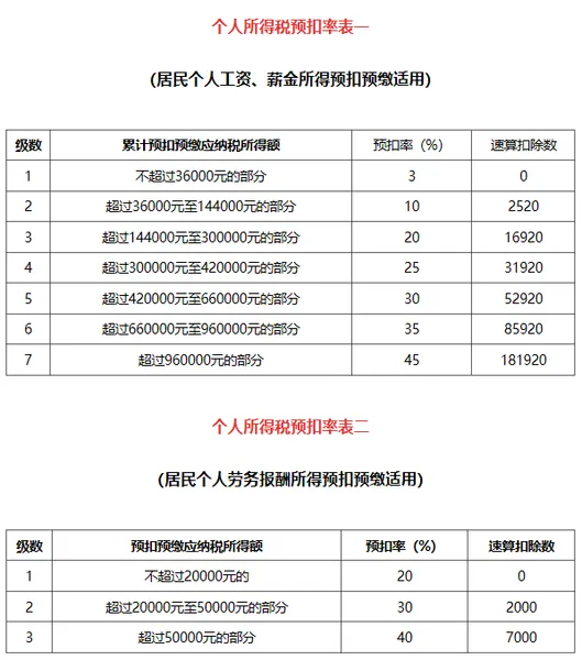 个人所得税计算方法 2022年个人所