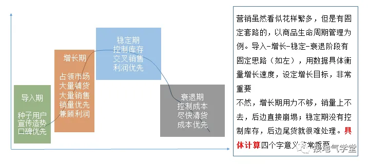 什么是数字化营销？跟数据分析有什么