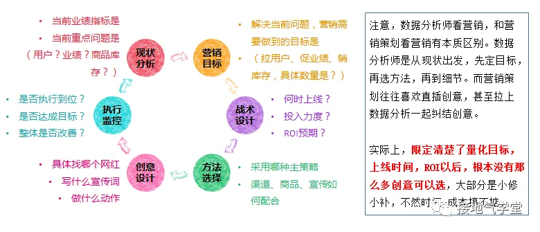 什么是数字化营销？跟数据分析有什么关系？