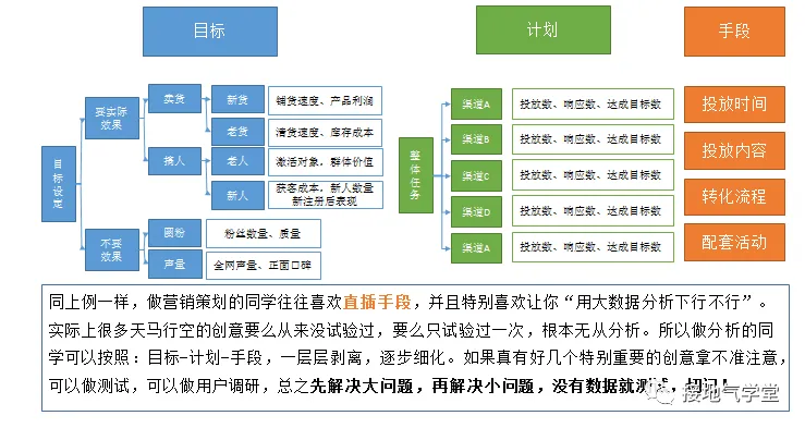 什么是数字化营销？跟数据分析有什么关系？