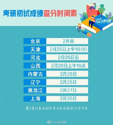 2021考研成绩公布 2021考研查分时