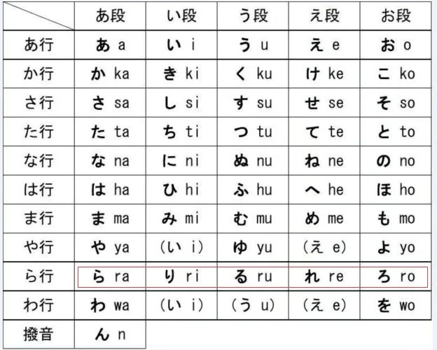 罗马音平假名和片假名大全复制中文