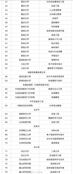 教育部撤销518个高校专业有哪些？教