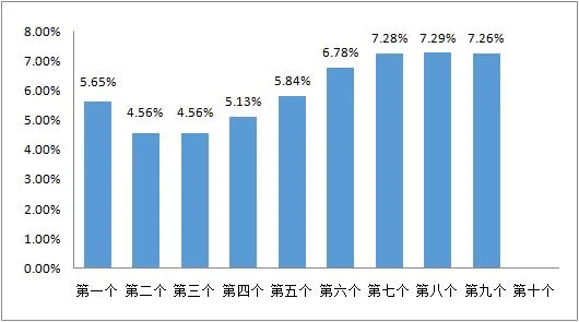 油价或首迎八连涨怎么回事？油价今日