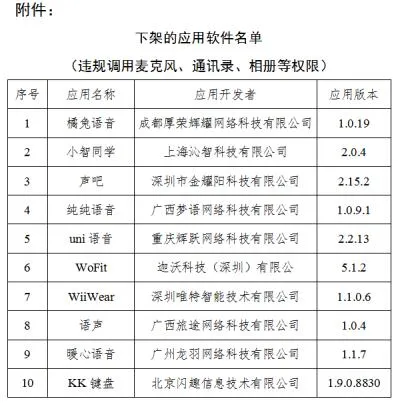 10款APP被工信部下架 过度获取用户