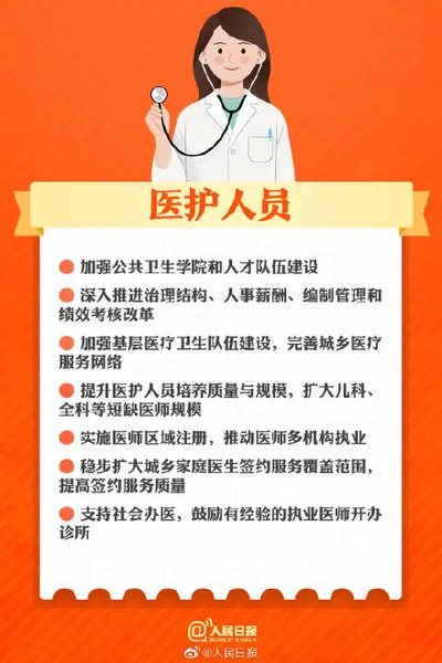 未来5年你的生活会怎样改变？中国未