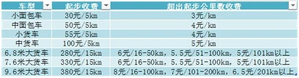 2021货拉拉搬家收费标准价格表【最新】