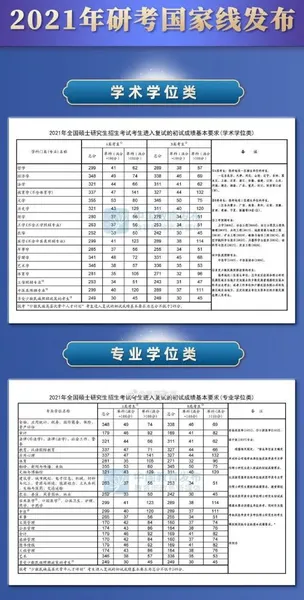 2021考研国家线公布(超全版)！调剂系