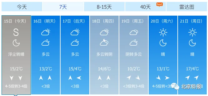 北京沙尘暴持续多久？北京沙尘暴什么时候结束