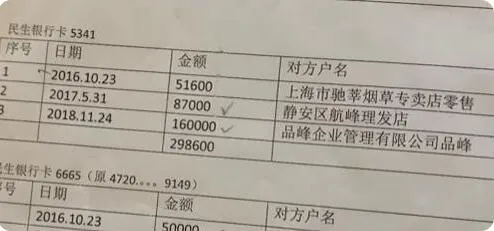 7旬大爷在理发店3年消费235万太吓