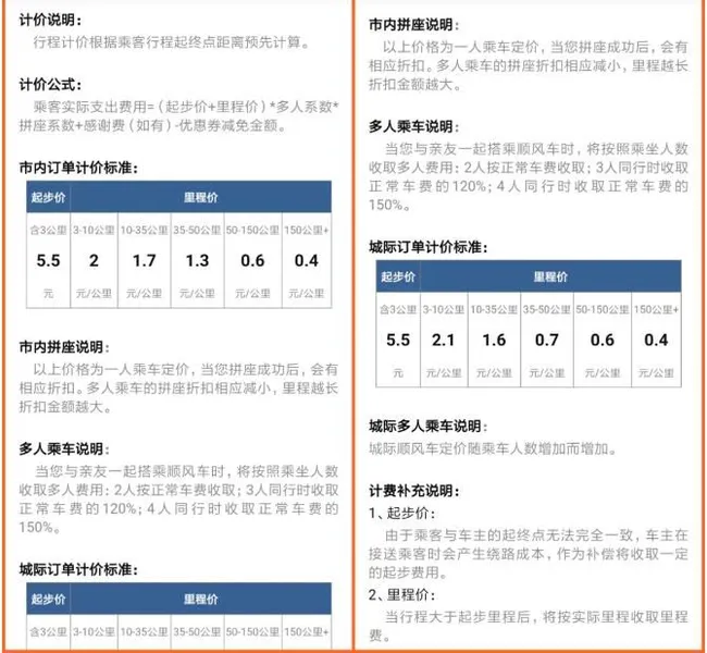 上海哈啰单车半小时收费2.5元 哈罗