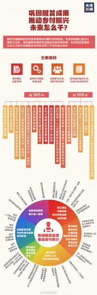 未来15年中国乡村什么样？2035年的乡村长这样