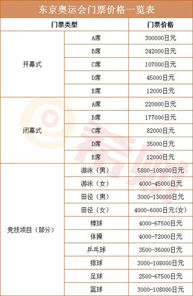 2020东京奥运会门票多少钱？东京奥运会门票价格一览表