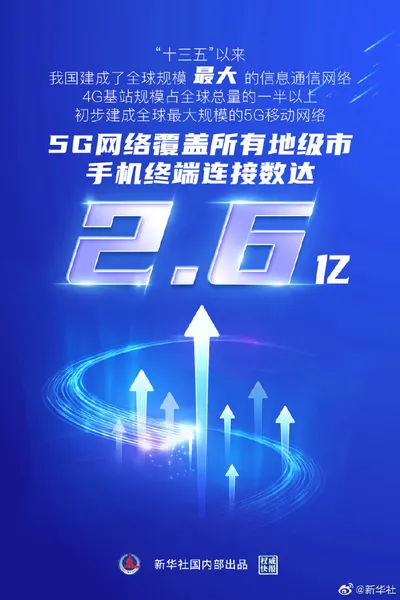 中国建成全球规模最大的5G移动网络