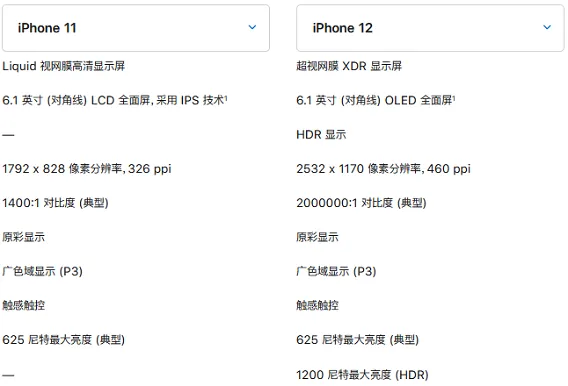 苹果12跟11哪个更值得入手？ iphone1