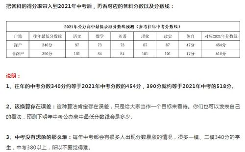 2022中考最低几分能考上高中 上高