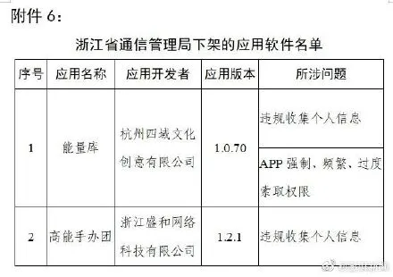 工信部下架90款侵害用户权益APP 附