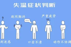 人在什么情况下会失温？为什么跑步会