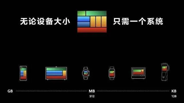 华为鸿蒙系统最新消息：华为正式发布鸿蒙手机操作系统