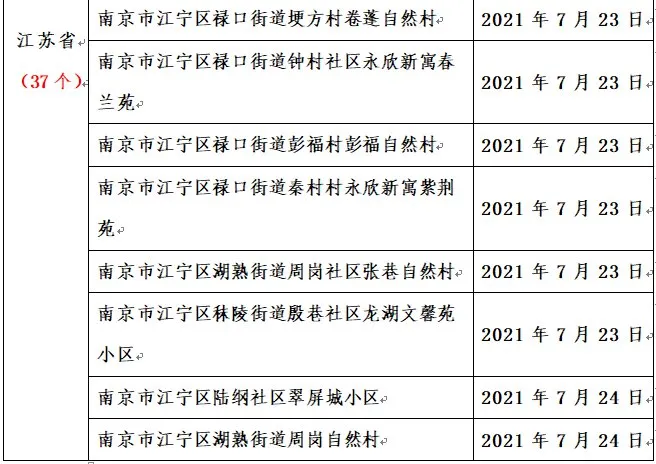 8月份厦门疫情怎么样？还能去厦门旅游吗？2021入厦门防疫最新要求