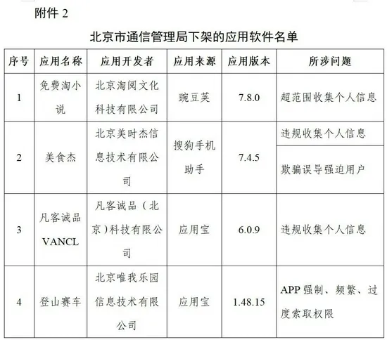 工信部下架96款侵害用户权益APP 附96款侵害用户权益APP名单