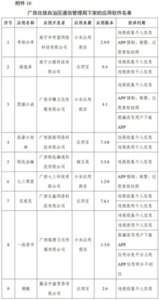 工信部下架96款侵害用户权益APP 附96款侵害用户权益APP名单