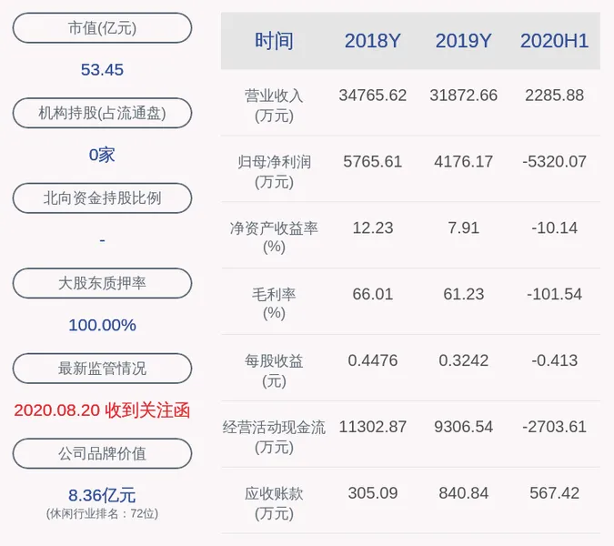 大连圣亚五名副总经理同时辞职，董事