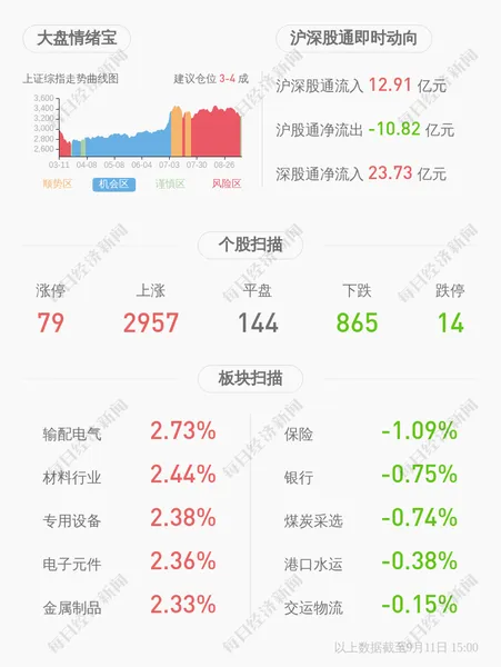 大连圣亚：五名副总经理辞职